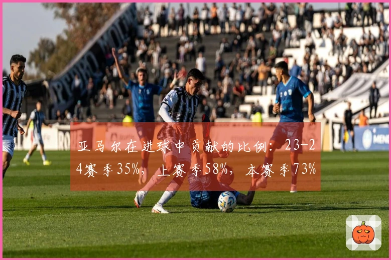 亚马尔在进球中贡献的比例：23-24赛季35%，上赛季58%，本赛季73%